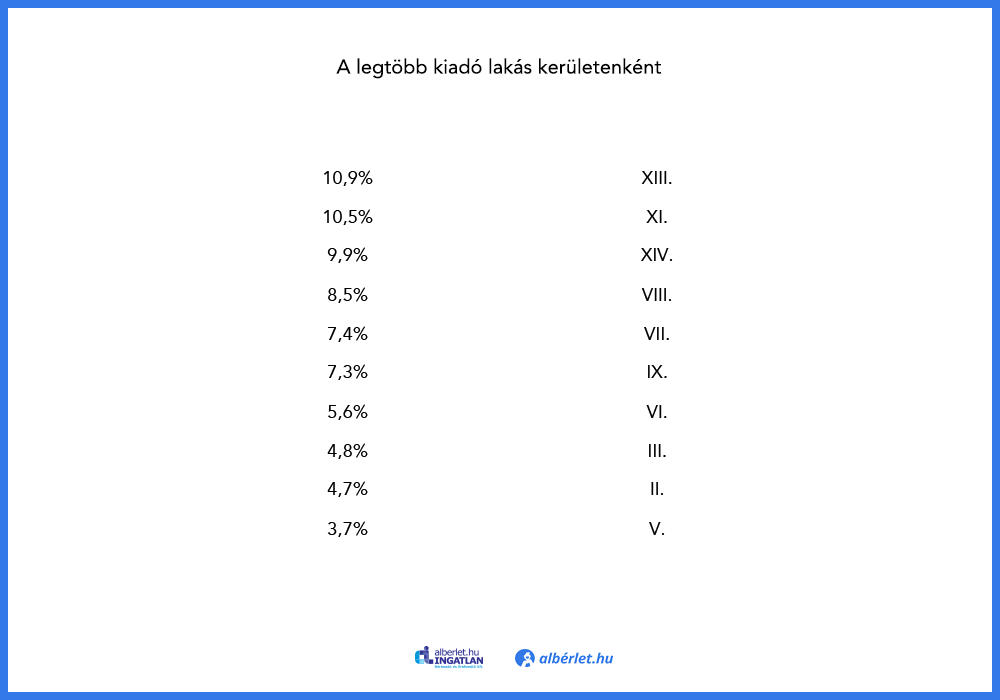 budapesti-alberletpiac-statisztika