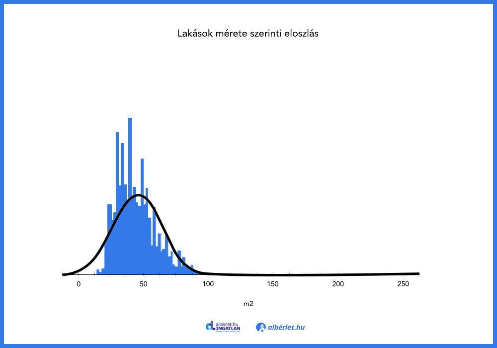 budapesti-alberletpiac-statisztika