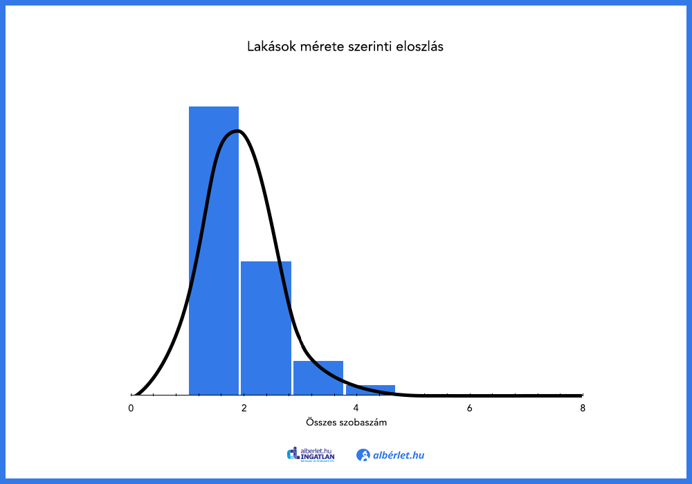 budapesti-alberletpiac-statisztika