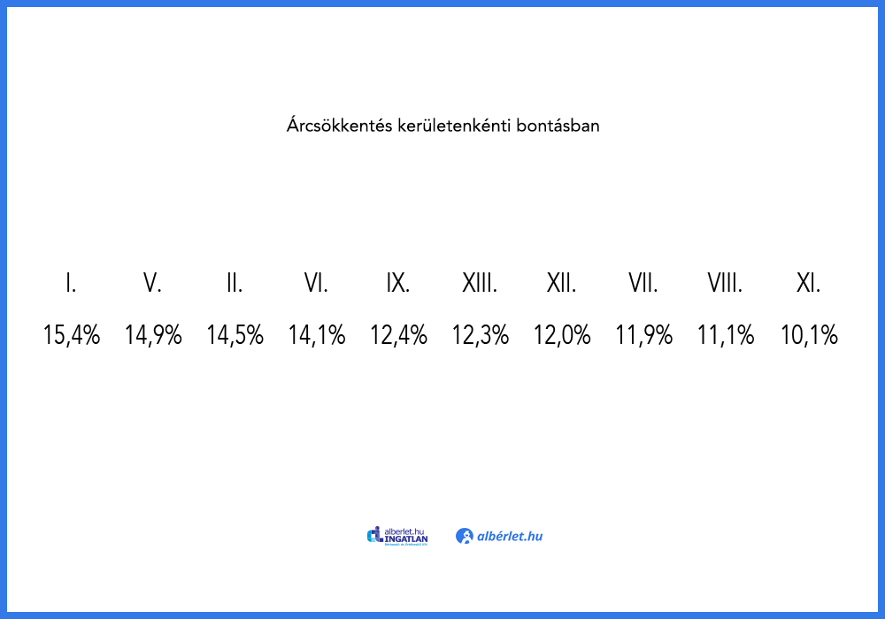 budapesti-alberletpiac-statisztika